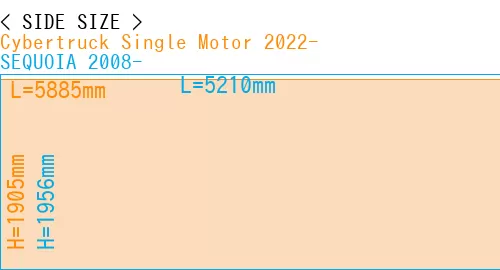#Cybertruck Single Motor 2022- + SEQUOIA 2008-
